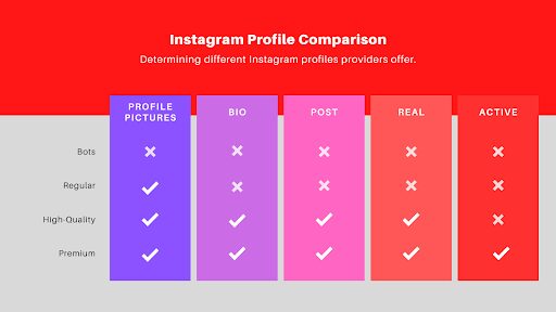 Instagram Profile Comparison